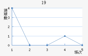 ±U19