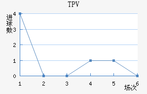 TPV