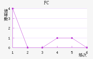 FC۽