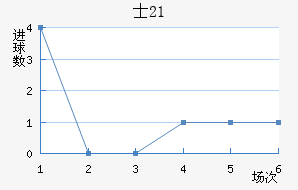 ʿ(U21)