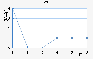 ֶ