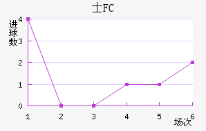 ʿFC