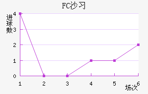 FCɳϰ½
