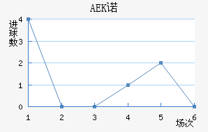 AEKŵ