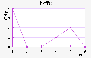 ¸绪FC