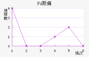 Pd˹ʹ