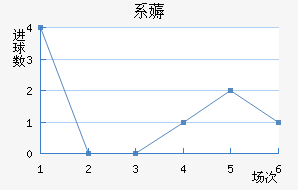 ϵ޶