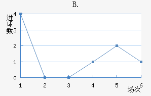 B.