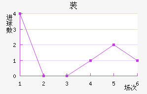 װ½