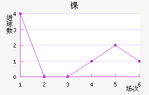 ﾺ