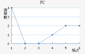 FC׽