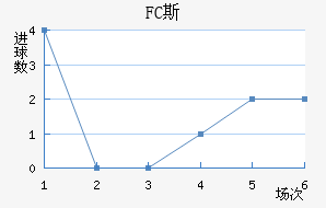 FC˹