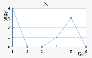 ʸ³ǽ