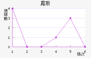 ¶˹