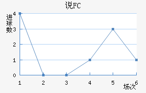 ˵FC