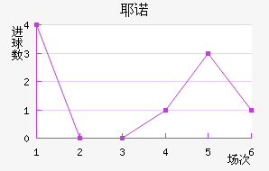 Үŵ½