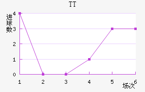TTڽ
