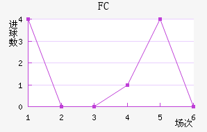 ׶FC