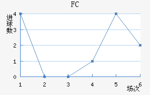 FC