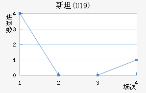˹̹(U19)