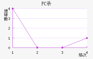FCɱ