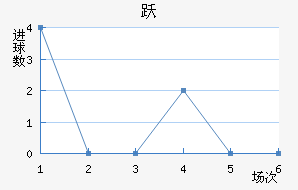 Ծ
