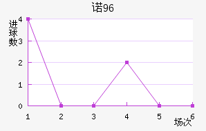 ŵ96