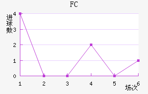 ׶FC