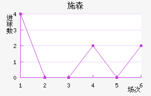ʩɭ