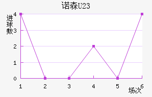 ŵɭ(U23)