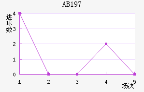 AB1970