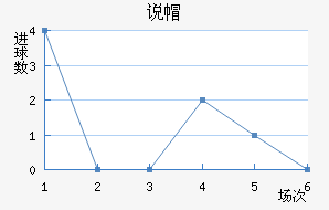 ˵ñ