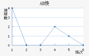 AB籾