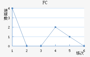 FC½