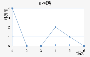 KPVƸ