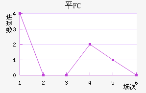 ƽFC