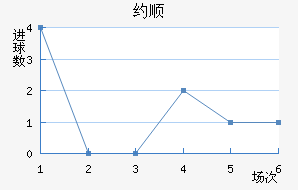 Լ˳ǽ