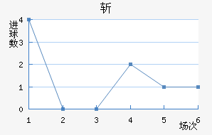 ն
