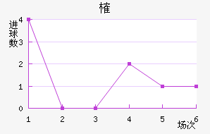 ȶ