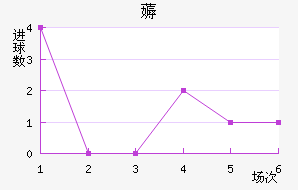 ޶