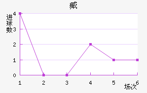 갢