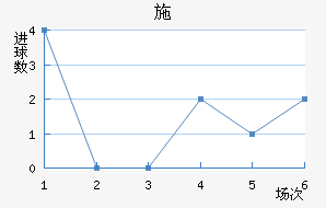 ʩ