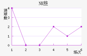 NKЩ˽