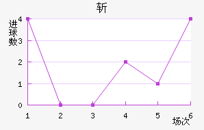 ն