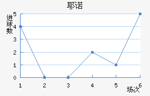 Үŵ½