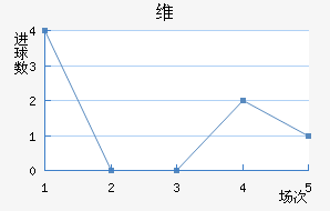 ά