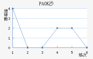 PAOKɳ