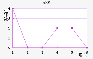 ASM