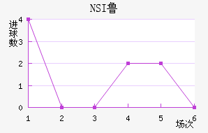 NSI³ά˽