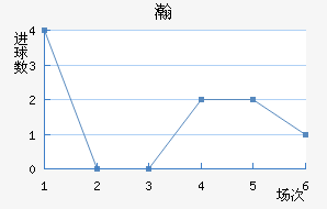 嫵½